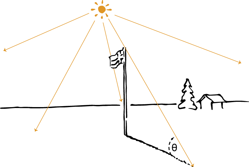 The Flagpole-Shadow Problem
