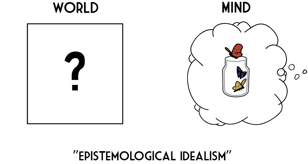 mind vs world: epistemic idealism