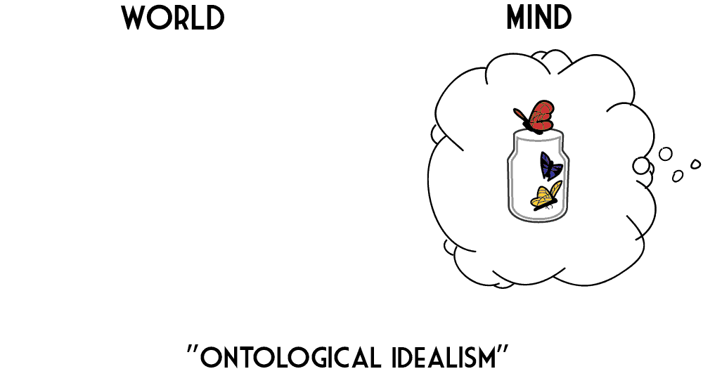 mind vs world: ontological idealism