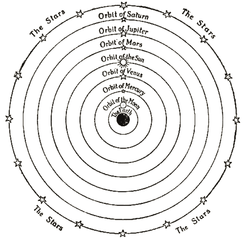 Ptolemy's Universe