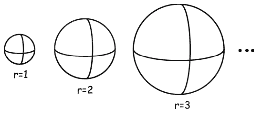 spheres