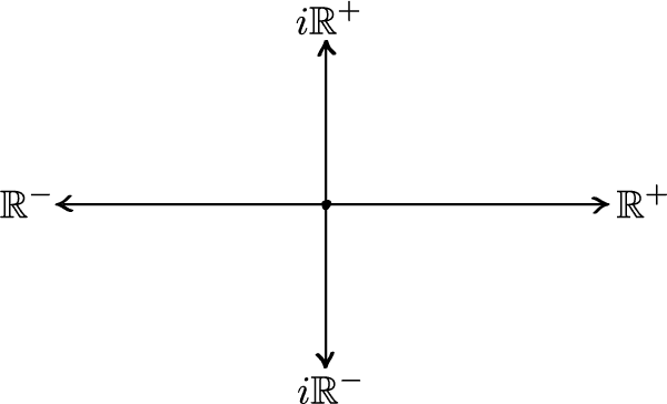 complex numbers