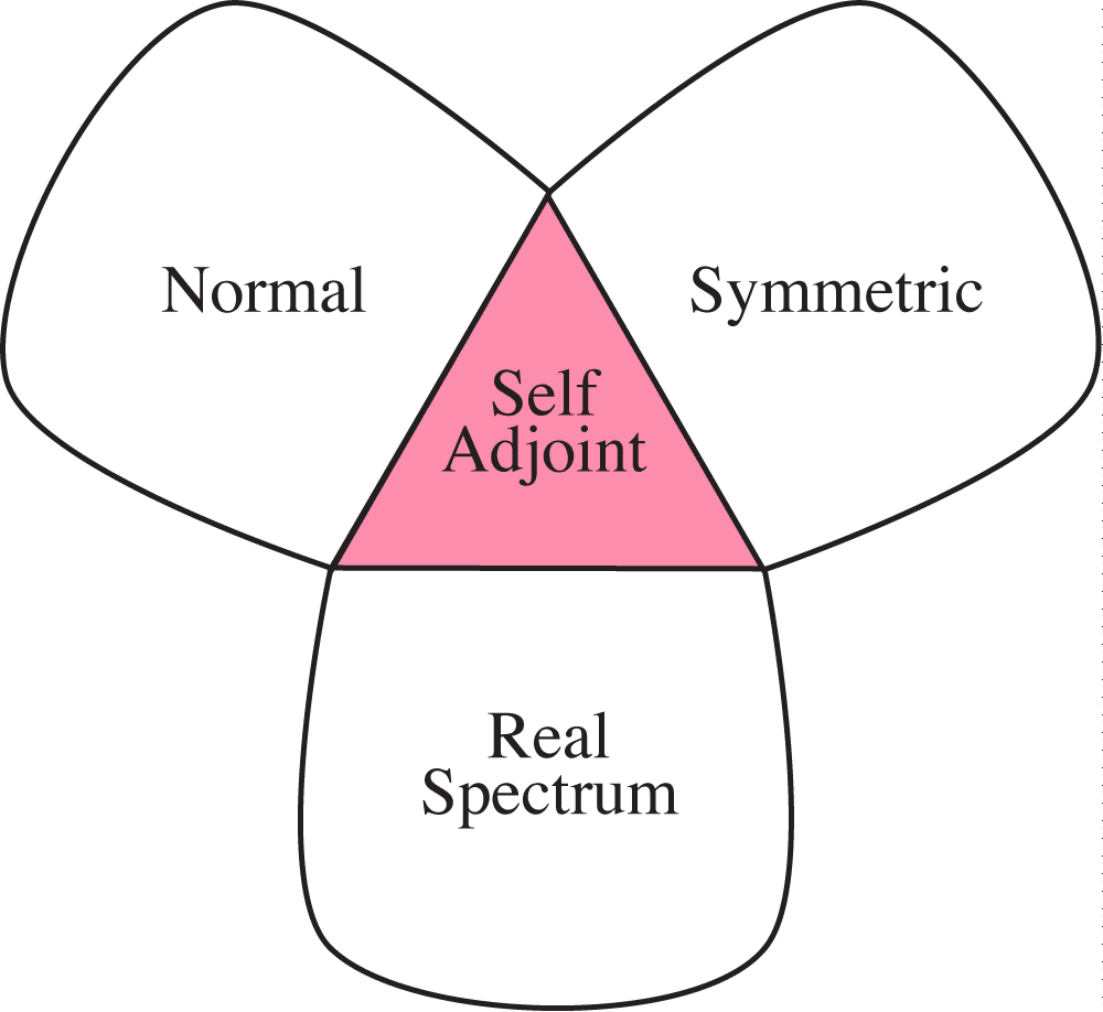 observable flower