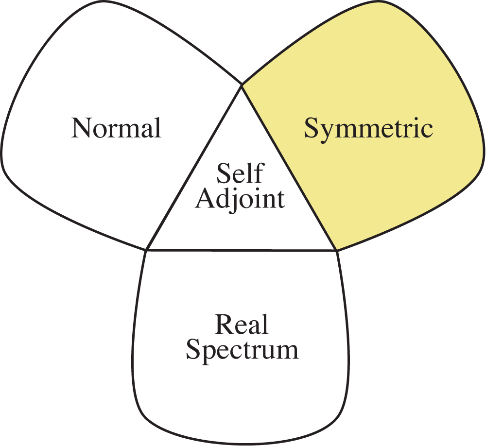 observable flower