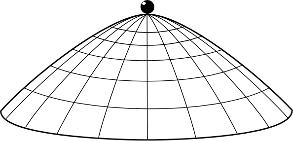 Norton's dome