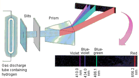 Hydrogen Splitting