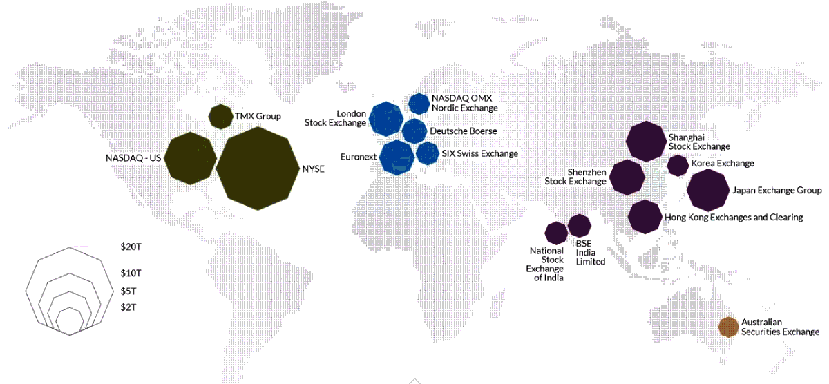 16 largest stock exchanges