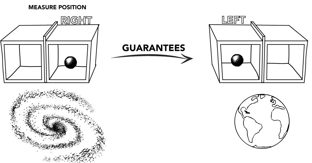 position measurement of one side of an entangled pair determines the position of the other