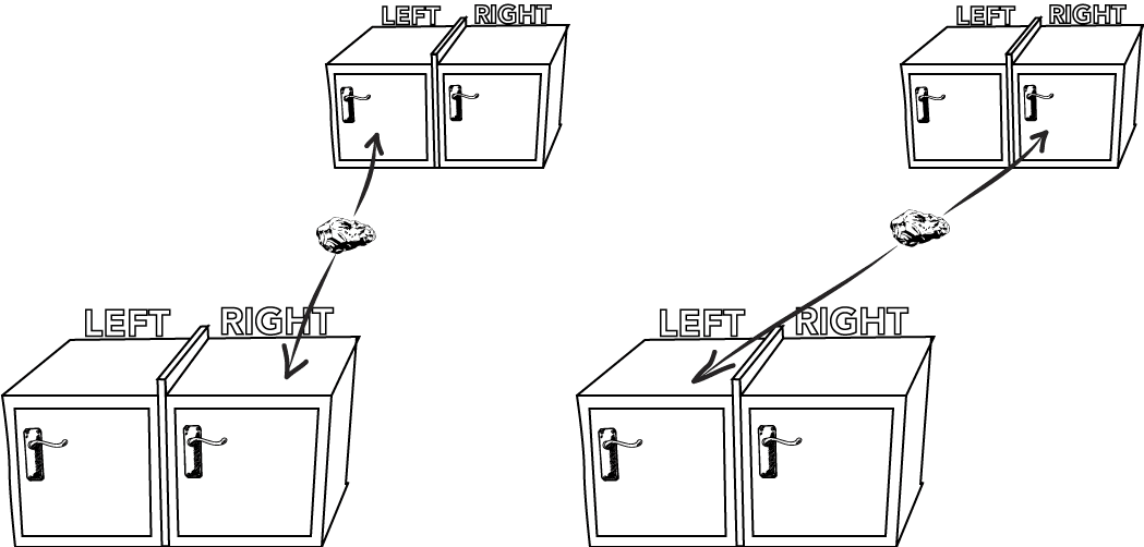 rocks prepared anticorrelated