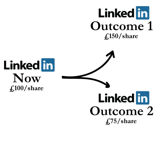 linkedin stock