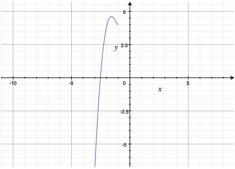 A logarithmic power law without periodicity