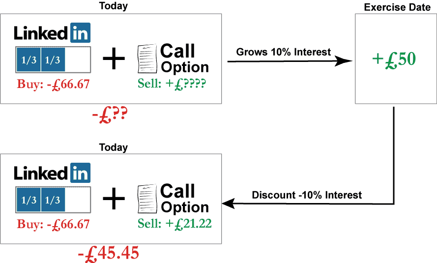 risk-free portfolio with interest