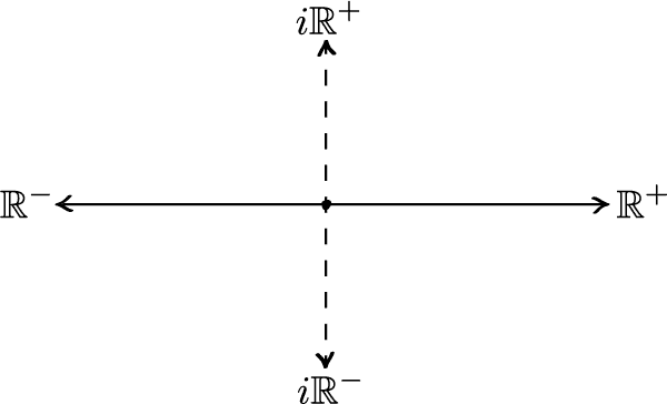 complex numbers