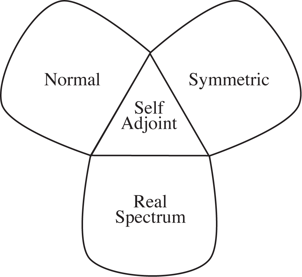 observable flower