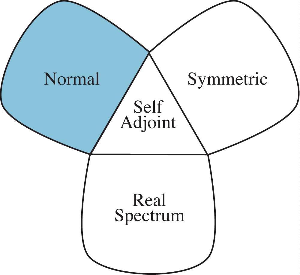 observable flower