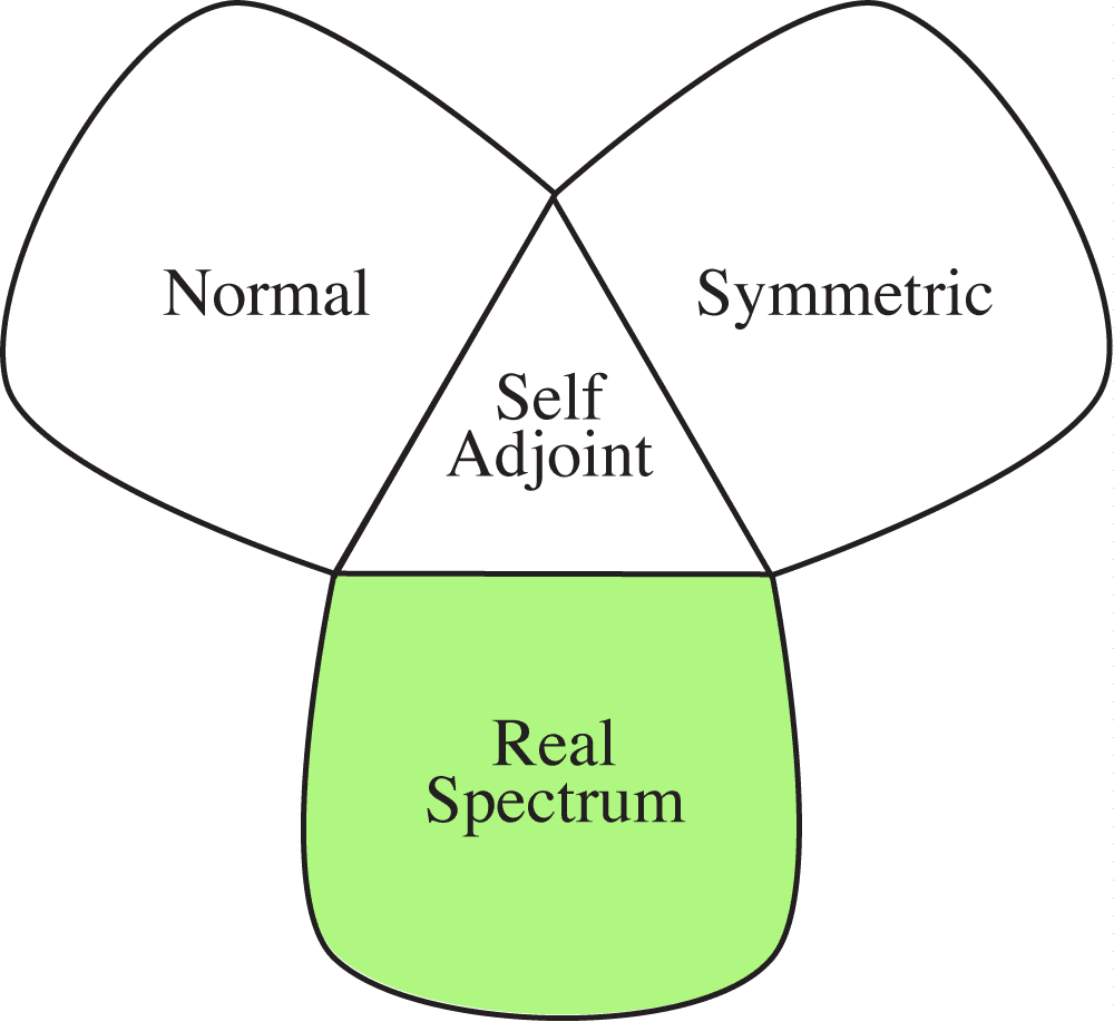 observable flower