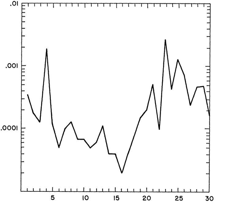 Cotton rates of return