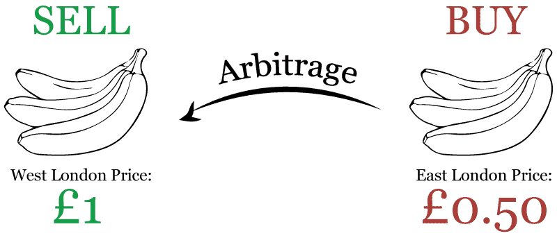 arbitrage