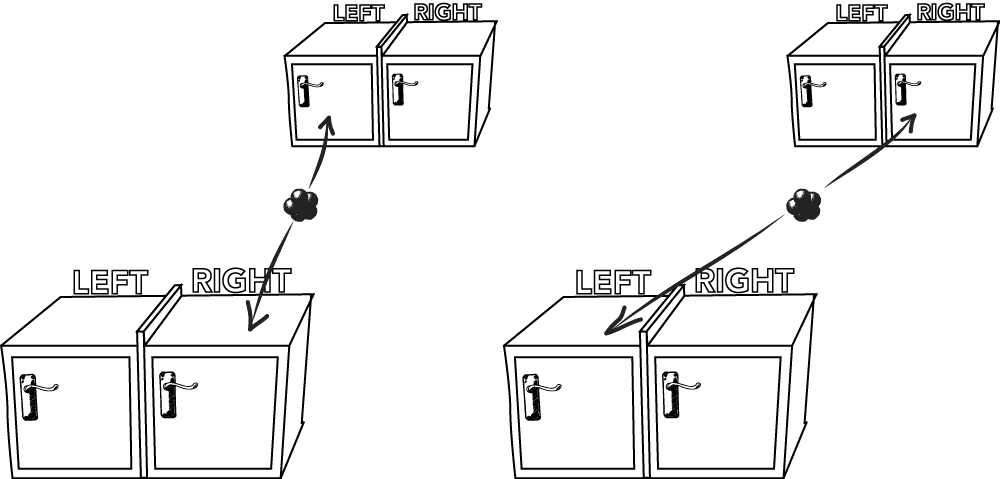 particles prepared anticorrelated